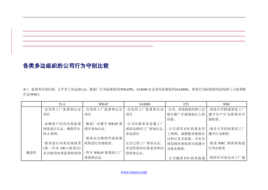 【管理精品】FLA,WRAP,SA8000,ETI,WRC比较_第1页