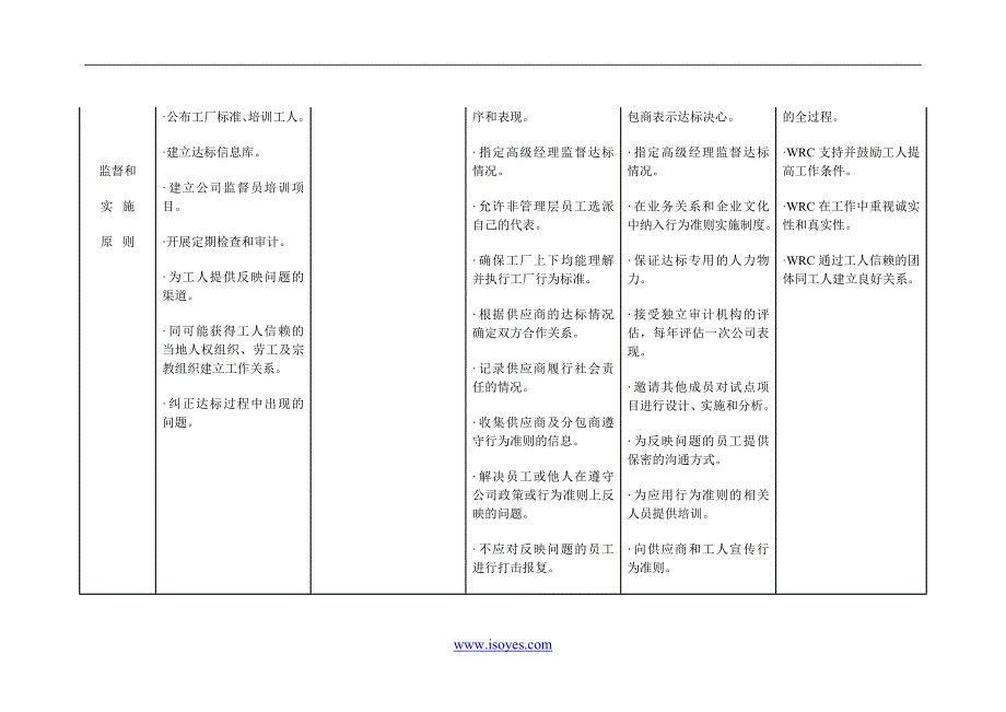 【管理精品】FLA,WRAP,SA8000,ETI,WRC比较_第3页