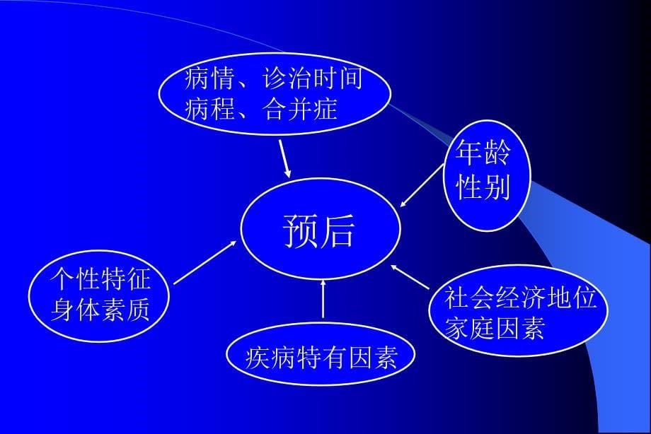 循证医学在疾病预后中的应用_第5页