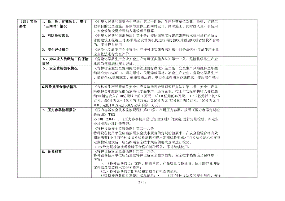 氧气站安全检查表_第2页