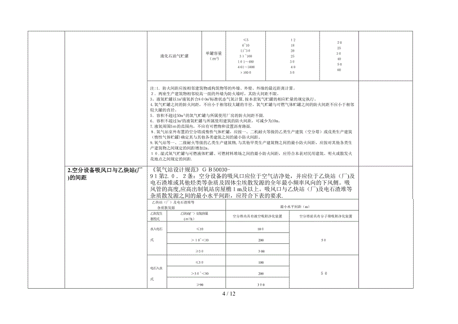 氧气站安全检查表_第4页