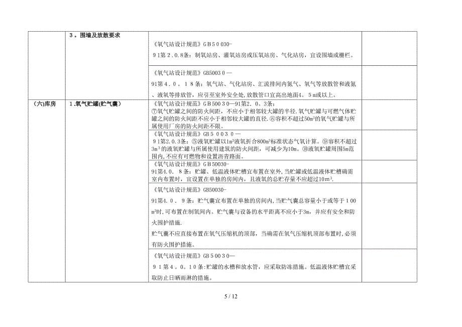 氧气站安全检查表_第5页