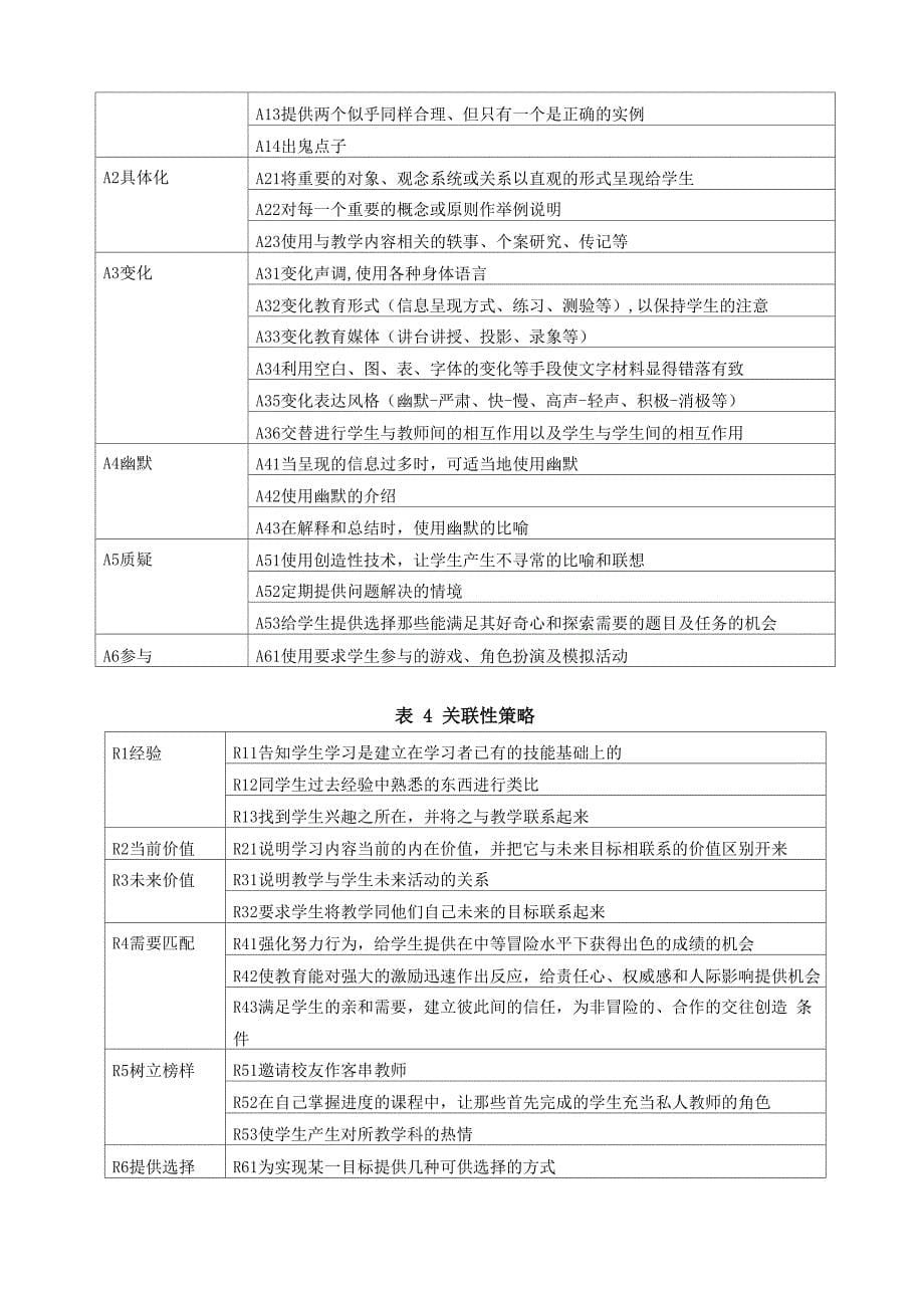 ARCS 动机设计模式_第5页