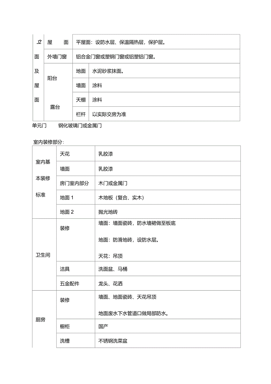 华南城集团商品房统一交房(楼标_第4页