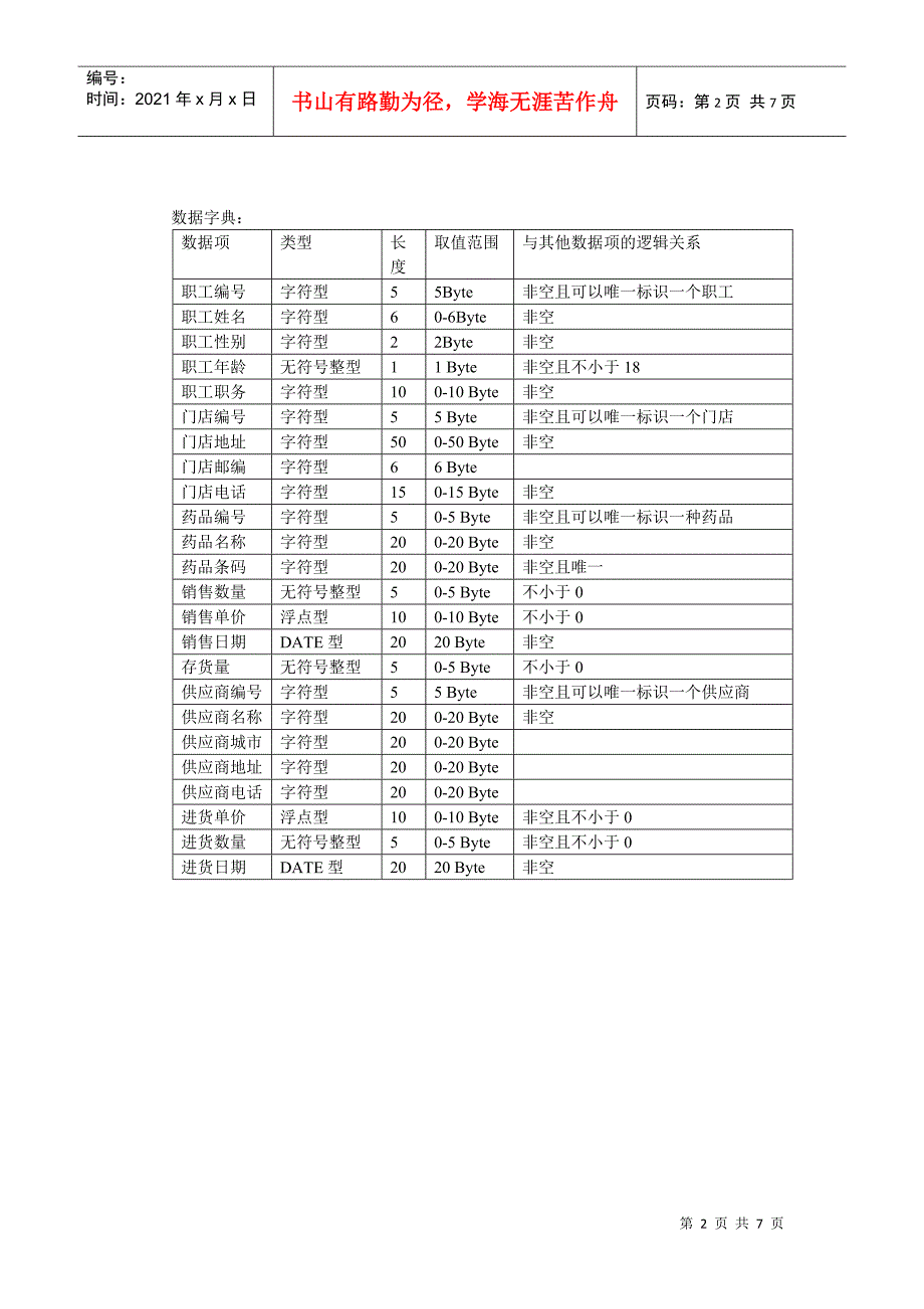 医药超市管理系统_第2页