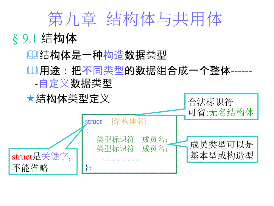 C回顾6-结构体及类型定义.ppt_第1页