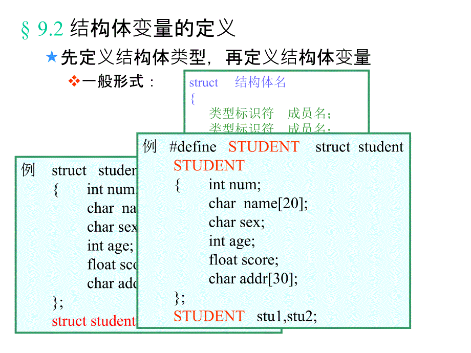 C回顾6-结构体及类型定义.ppt_第3页