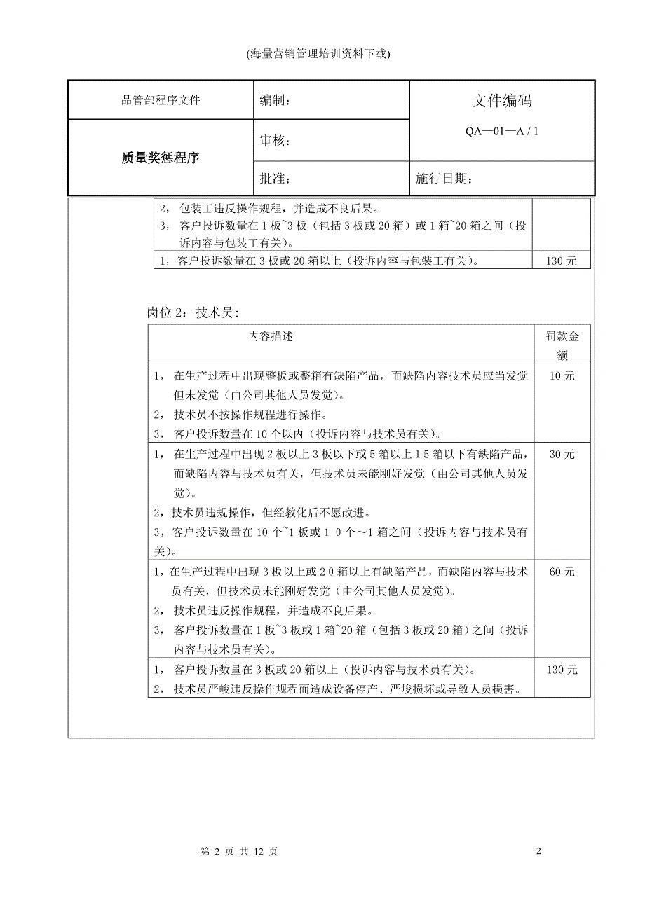 质量奖惩程序_第2页