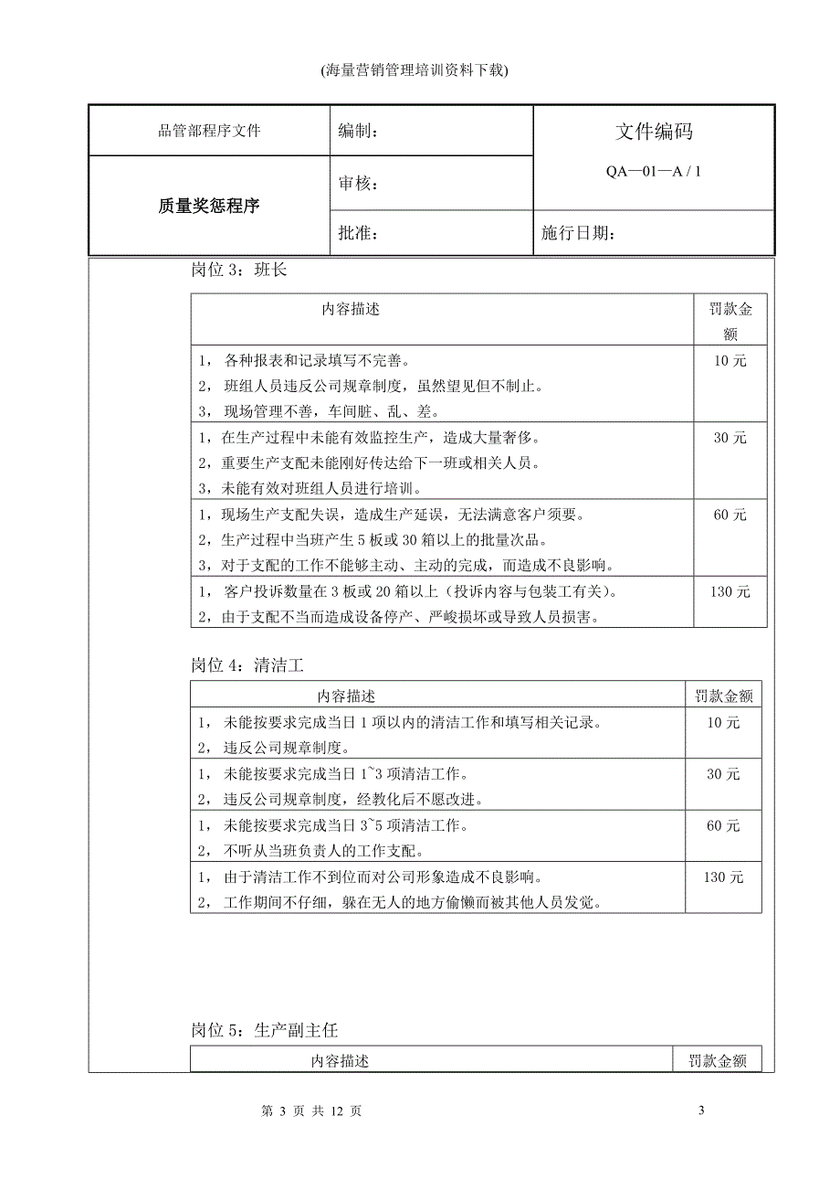 质量奖惩程序_第3页