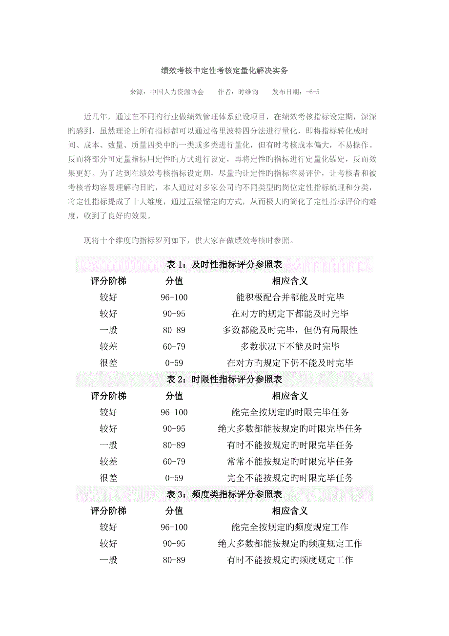 绩效定性指标量化评价_第1页