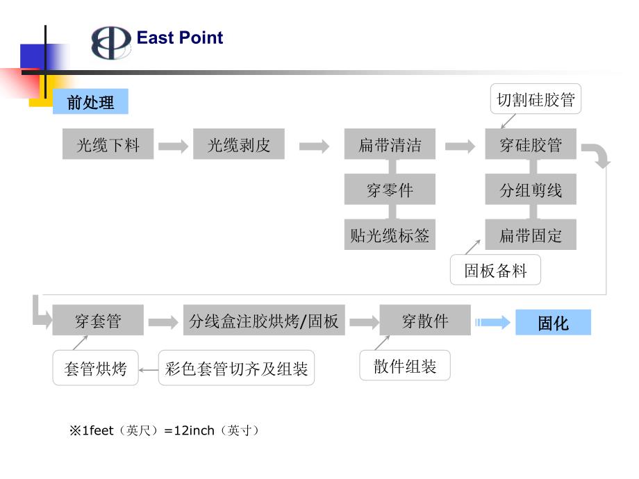 光纤跳线生产工艺_第2页