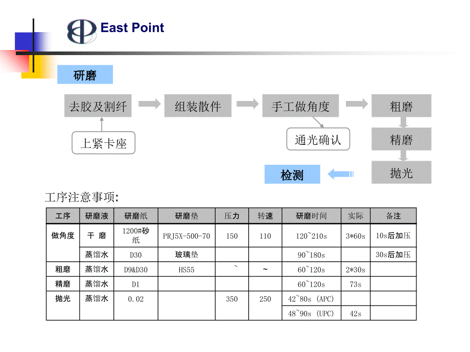 光纤跳线生产工艺_第4页