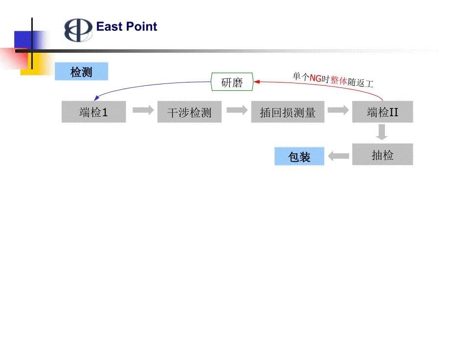 光纤跳线生产工艺_第5页