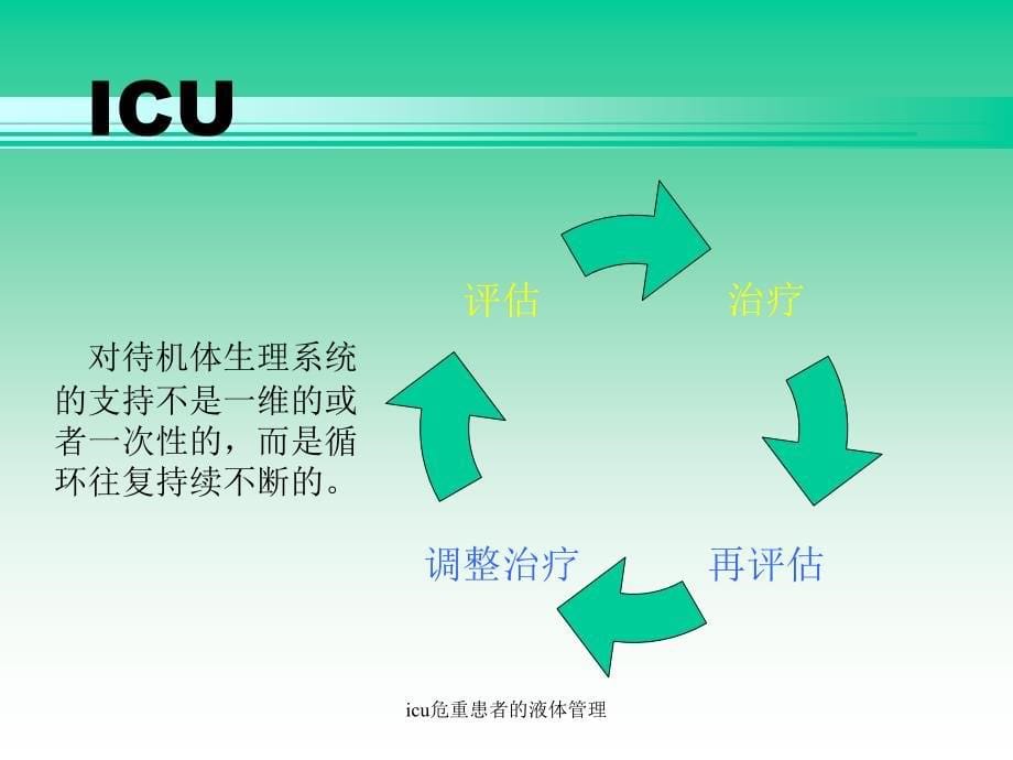 icu危重患者的液体管理课件_第5页