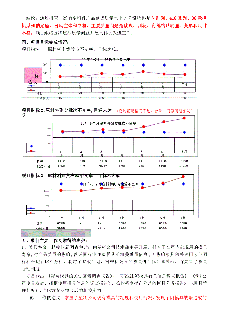 塑料公司质量改进项目总结报告_第3页