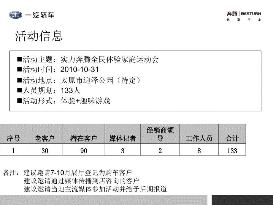 天津一汽奔腾太原家庭运动会执行方案_第5页