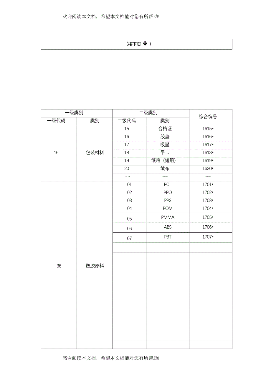 电池产品编码规定_第4页