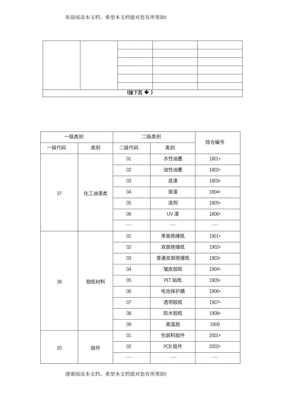 电池产品编码规定_第5页