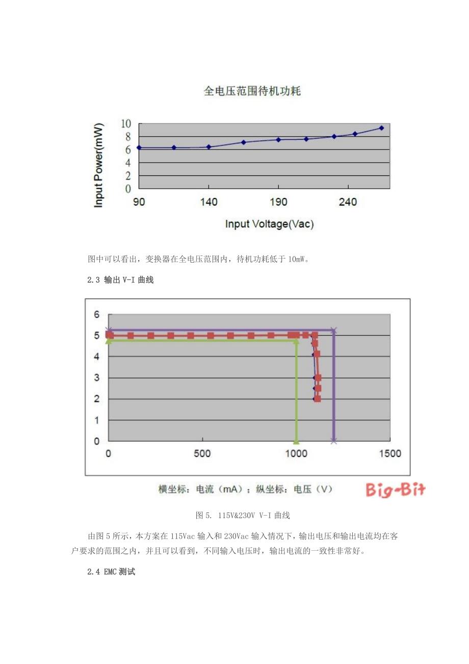 一种基于变压器的无Y电容充电器设计_第5页