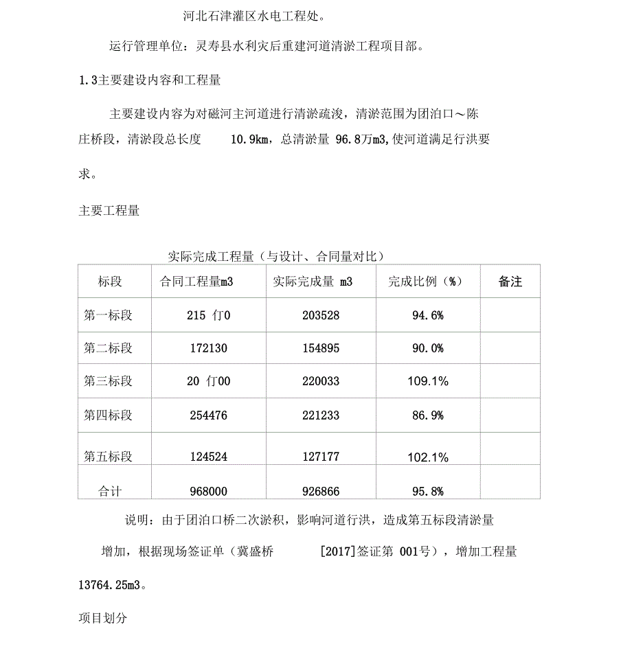 磁河清淤监理工作报告_第4页