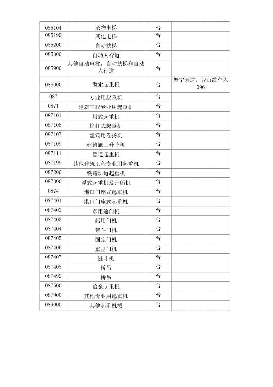 固定资产管理代码_第3页