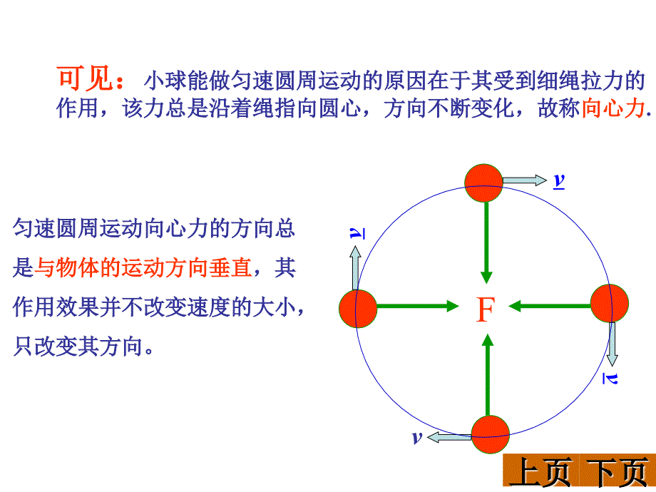 67第七节向心力_第4页