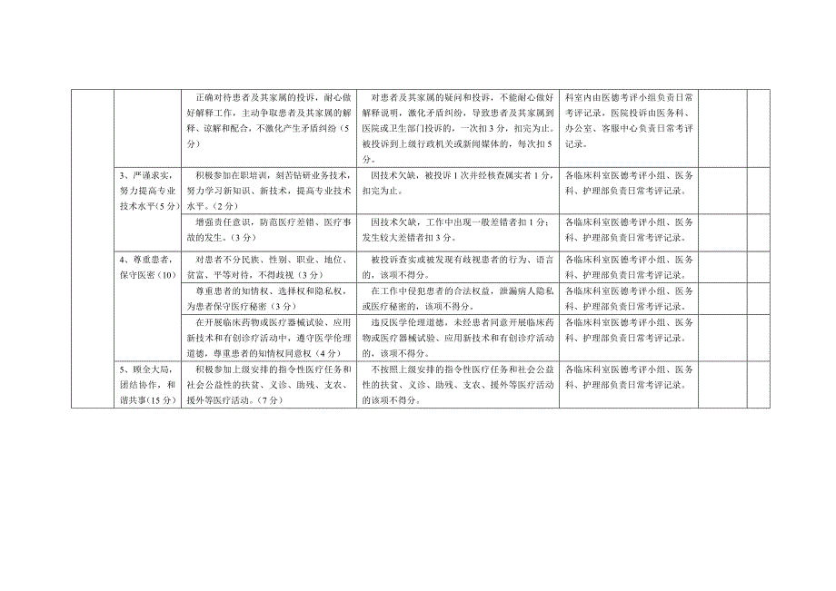 检验科员工考评方案_第2页