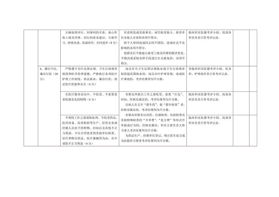 检验科员工考评方案_第3页