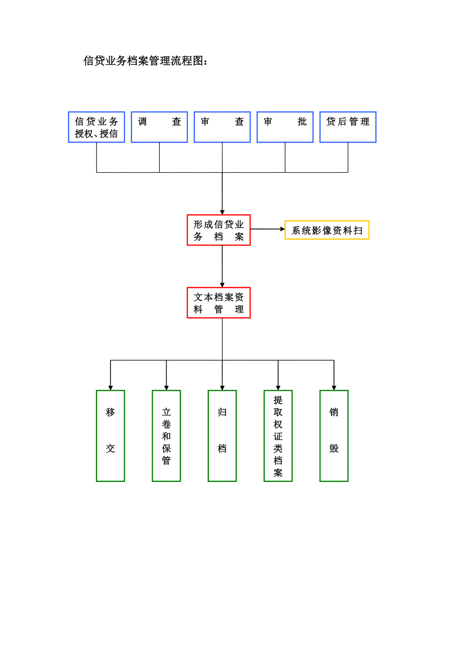 公司信贷档案管理制度_第2页