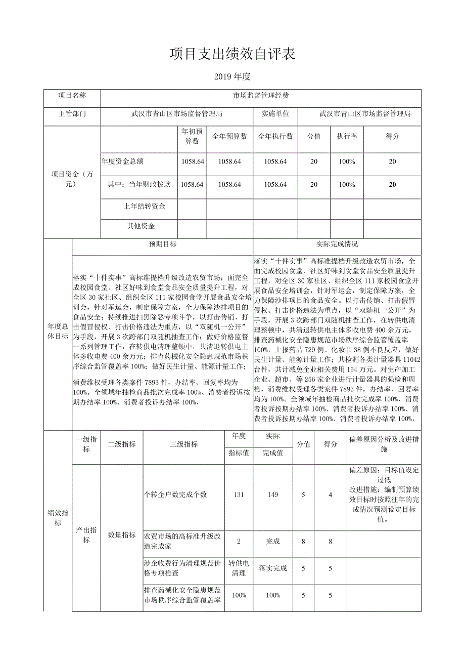 项目支出绩效自评表_第1页