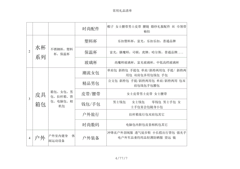 常用礼品清单_第4页