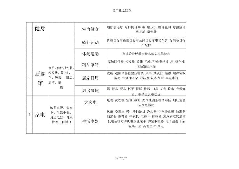 常用礼品清单_第5页