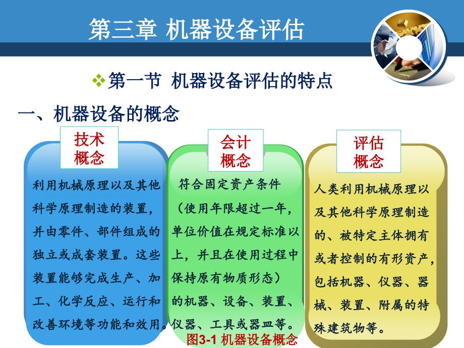 资产评估学第三章_第2页