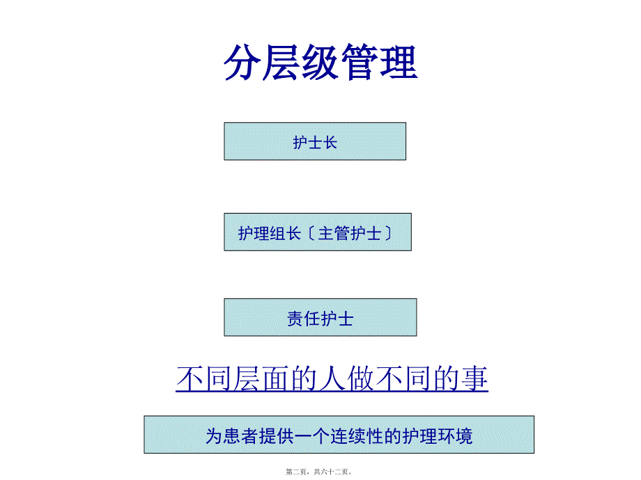 三级质控和三级查房_第2页