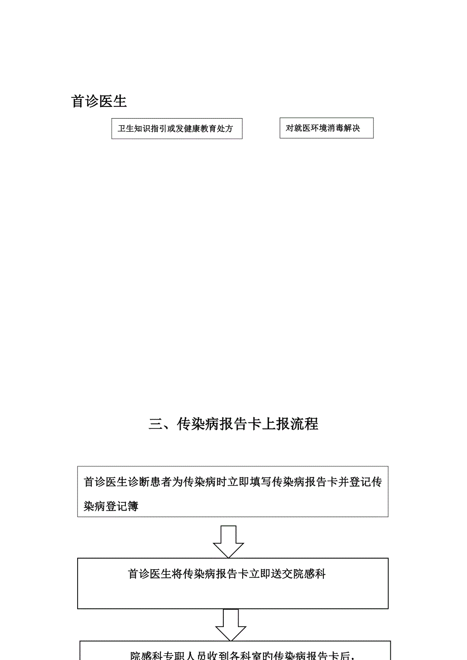 预检分诊标准流程一_第3页
