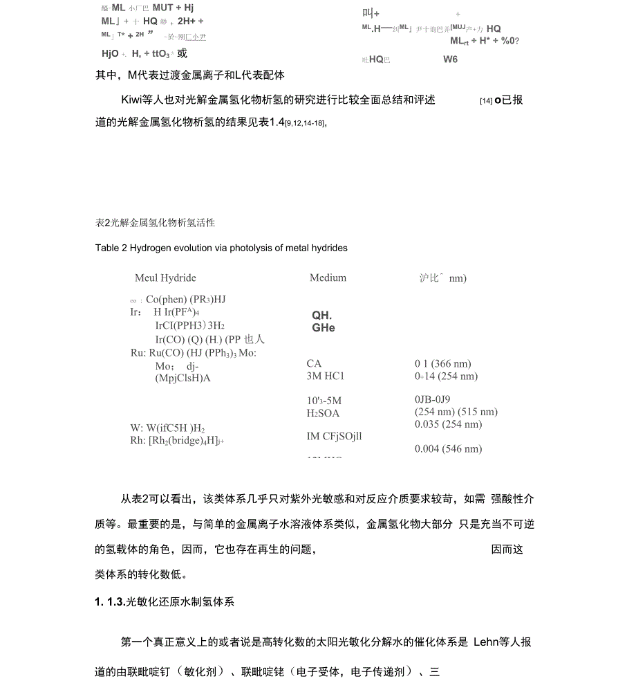 染料敏化光催化还原水制氢_第4页