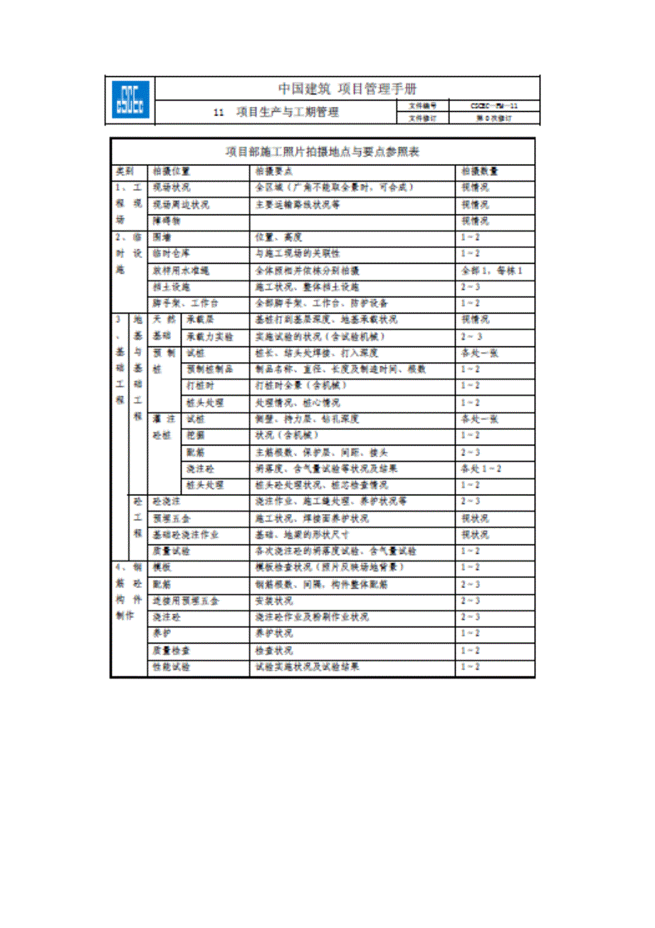 施工影像管理制度_第4页