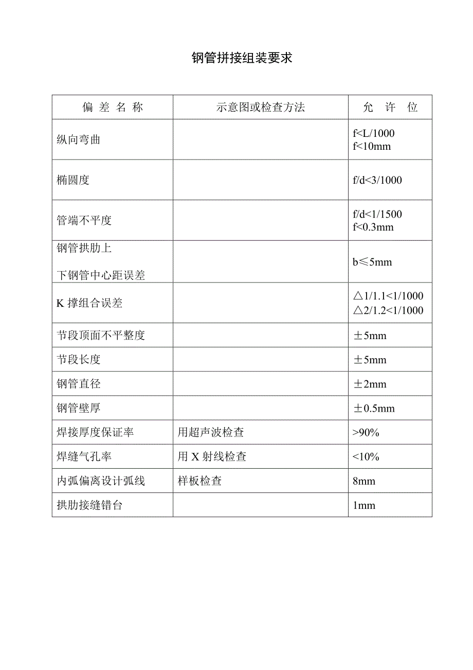 钢管拼接组装要求(接钢管制作和加工后) (2).doc_第1页