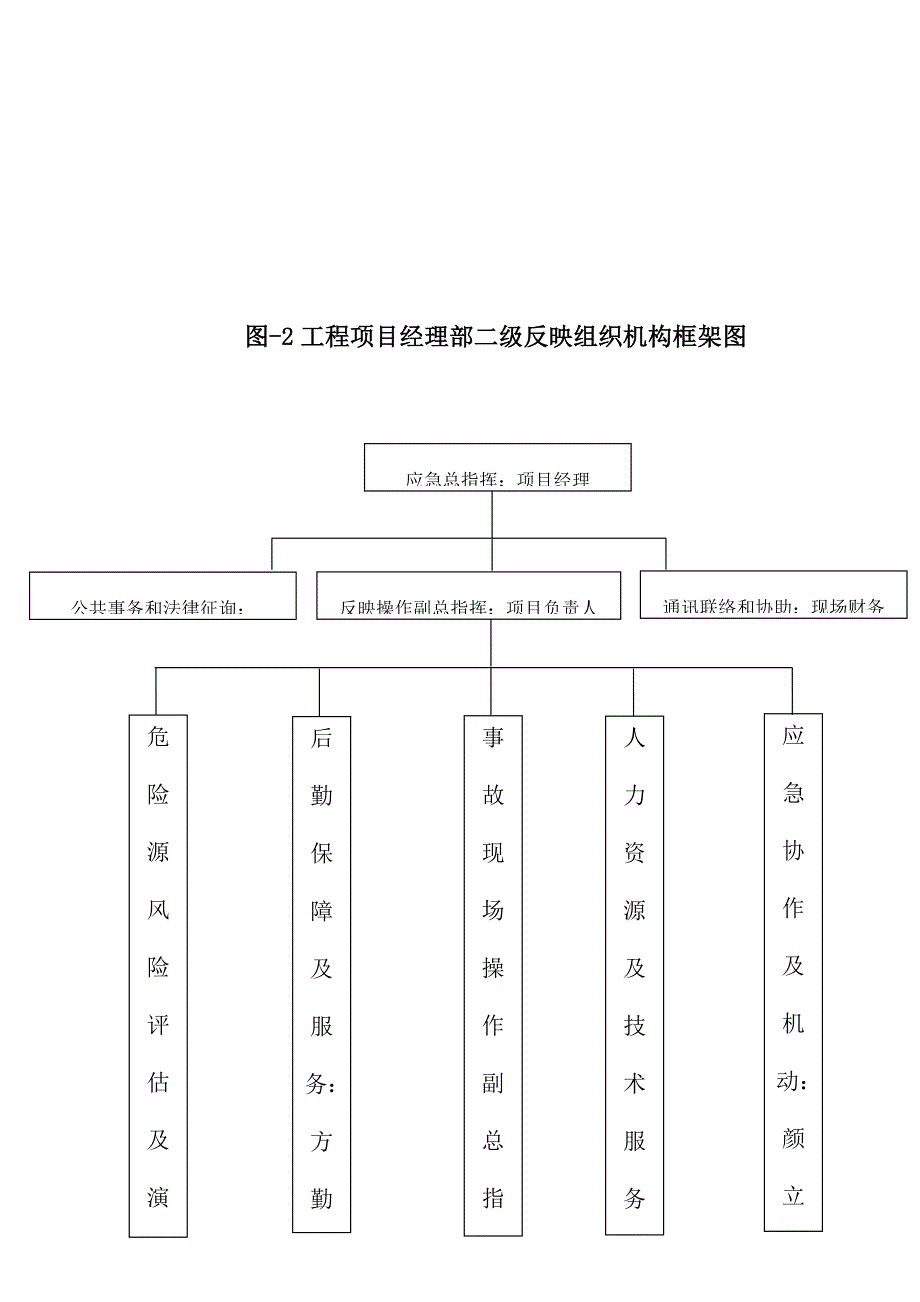 生产安全事故应急救援预案草案.doc_第3页