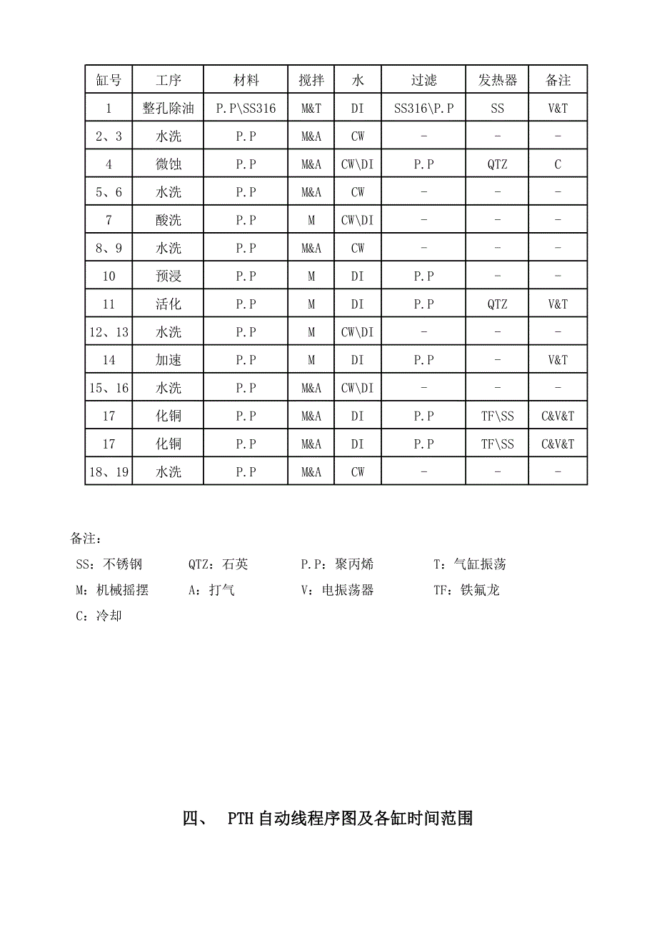 PTH线操作手册_第4页