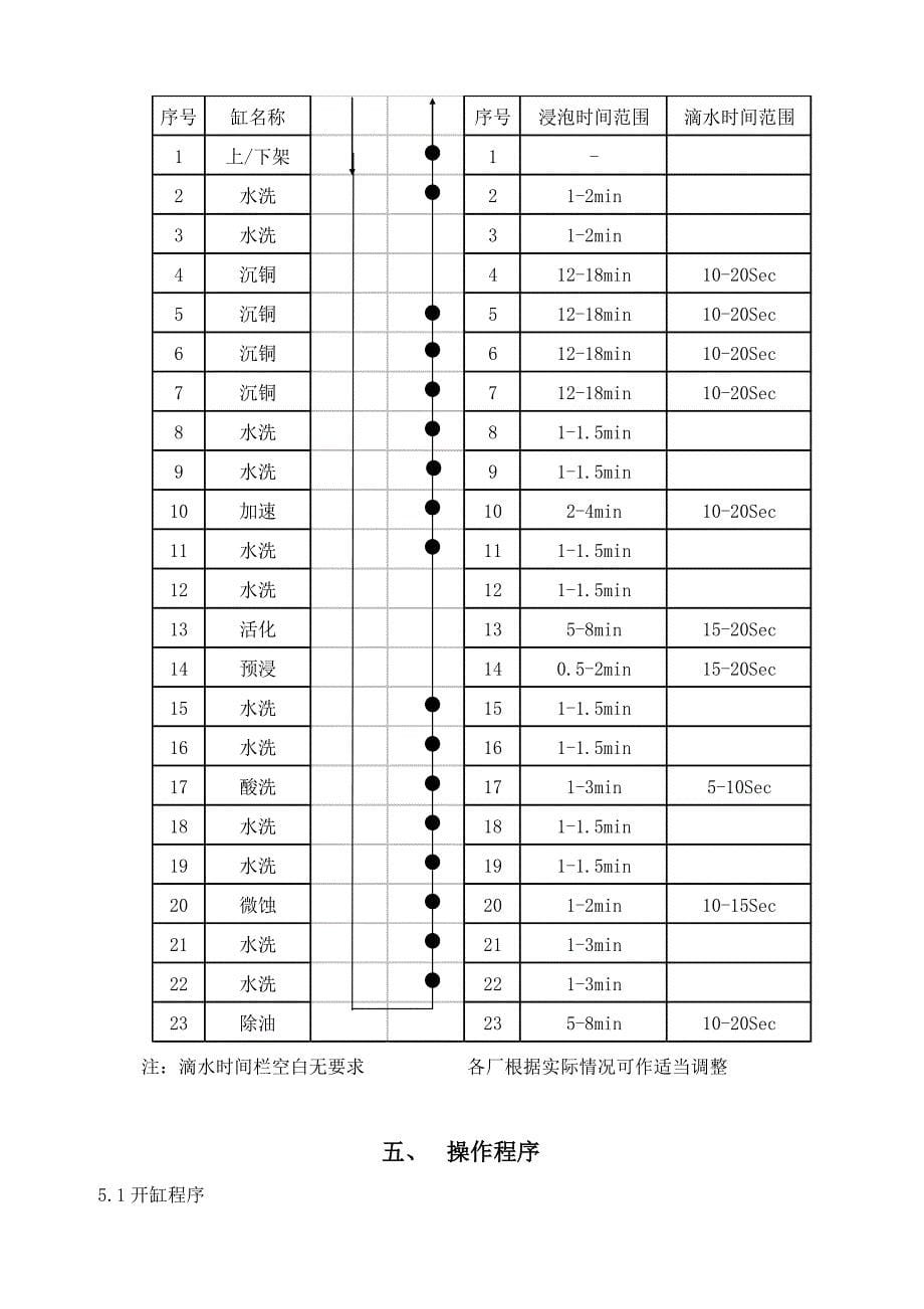 PTH线操作手册_第5页