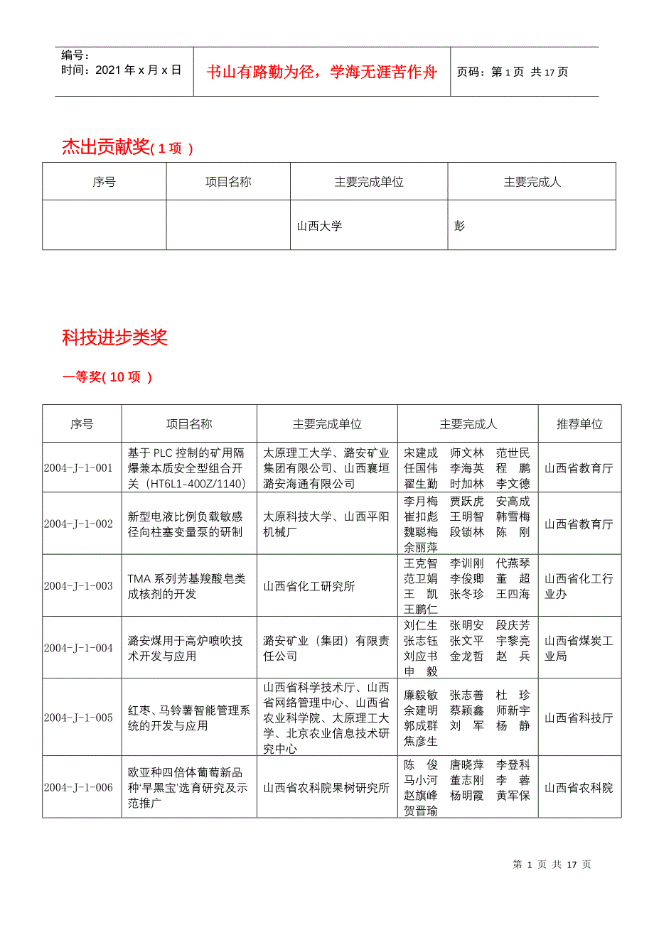 二〇〇三年山西省科学技术进步奖授奖项目_第1页