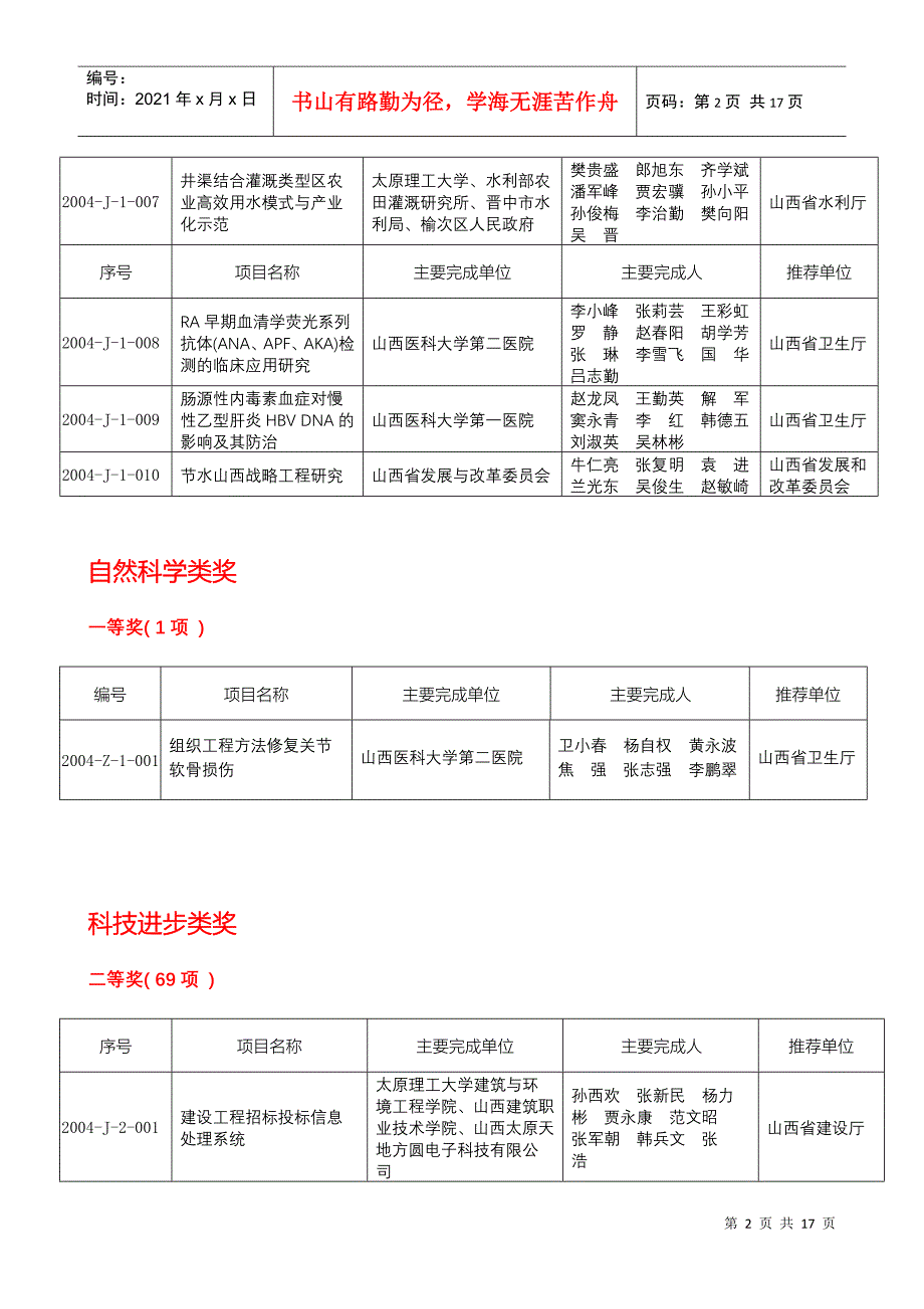 二〇〇三年山西省科学技术进步奖授奖项目_第2页