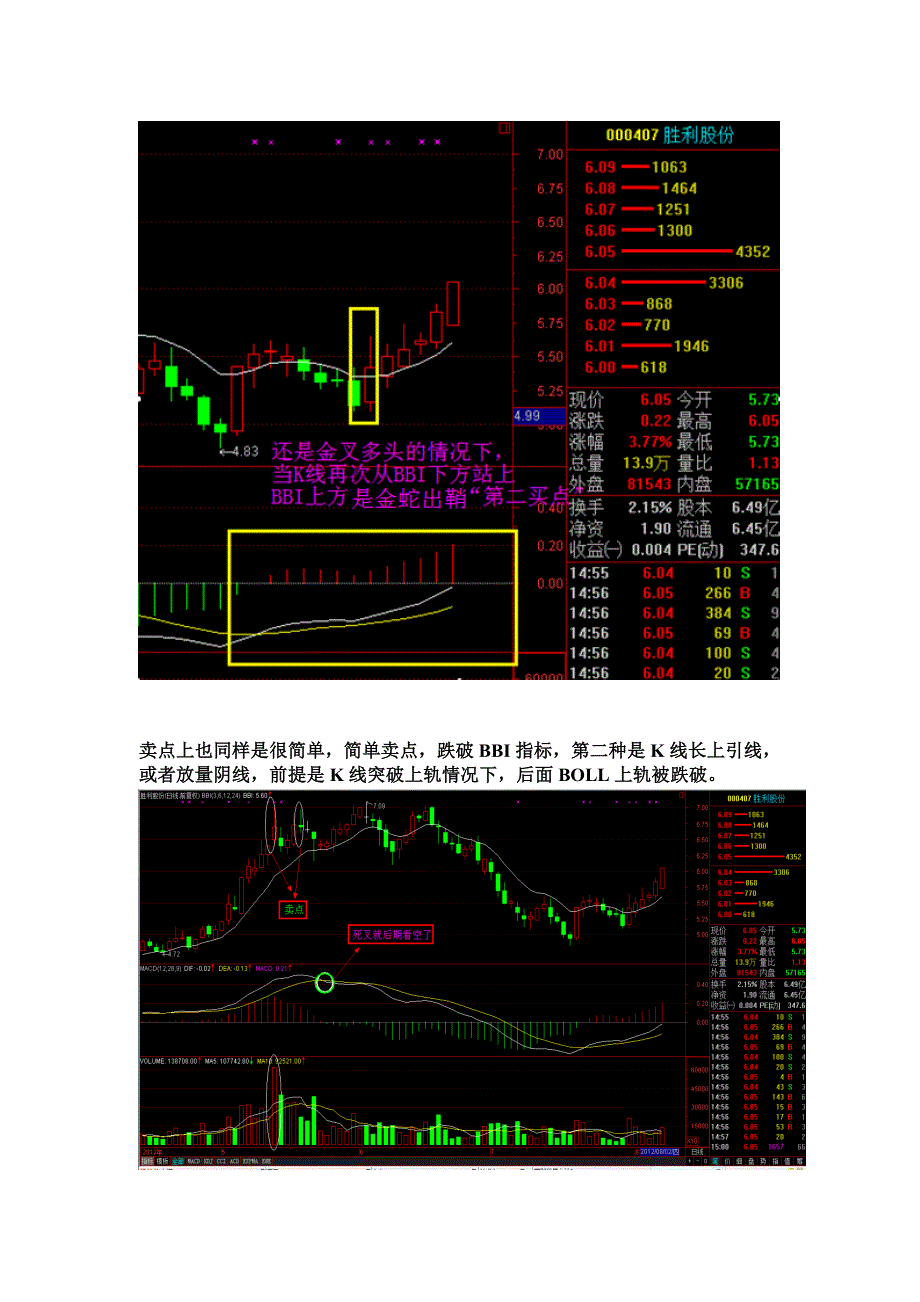 【金蛇出鞘】200万初期战法.doc_第3页