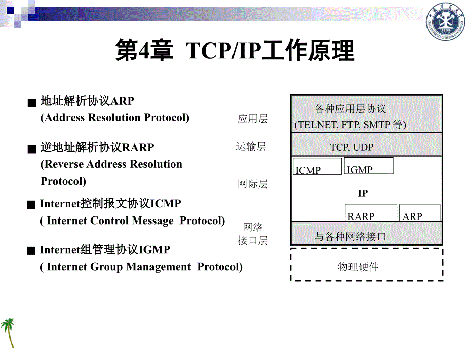 第4章TCPIP工作原理3_第2页