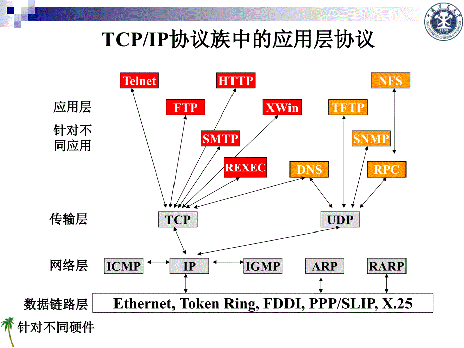 第4章TCPIP工作原理3_第4页