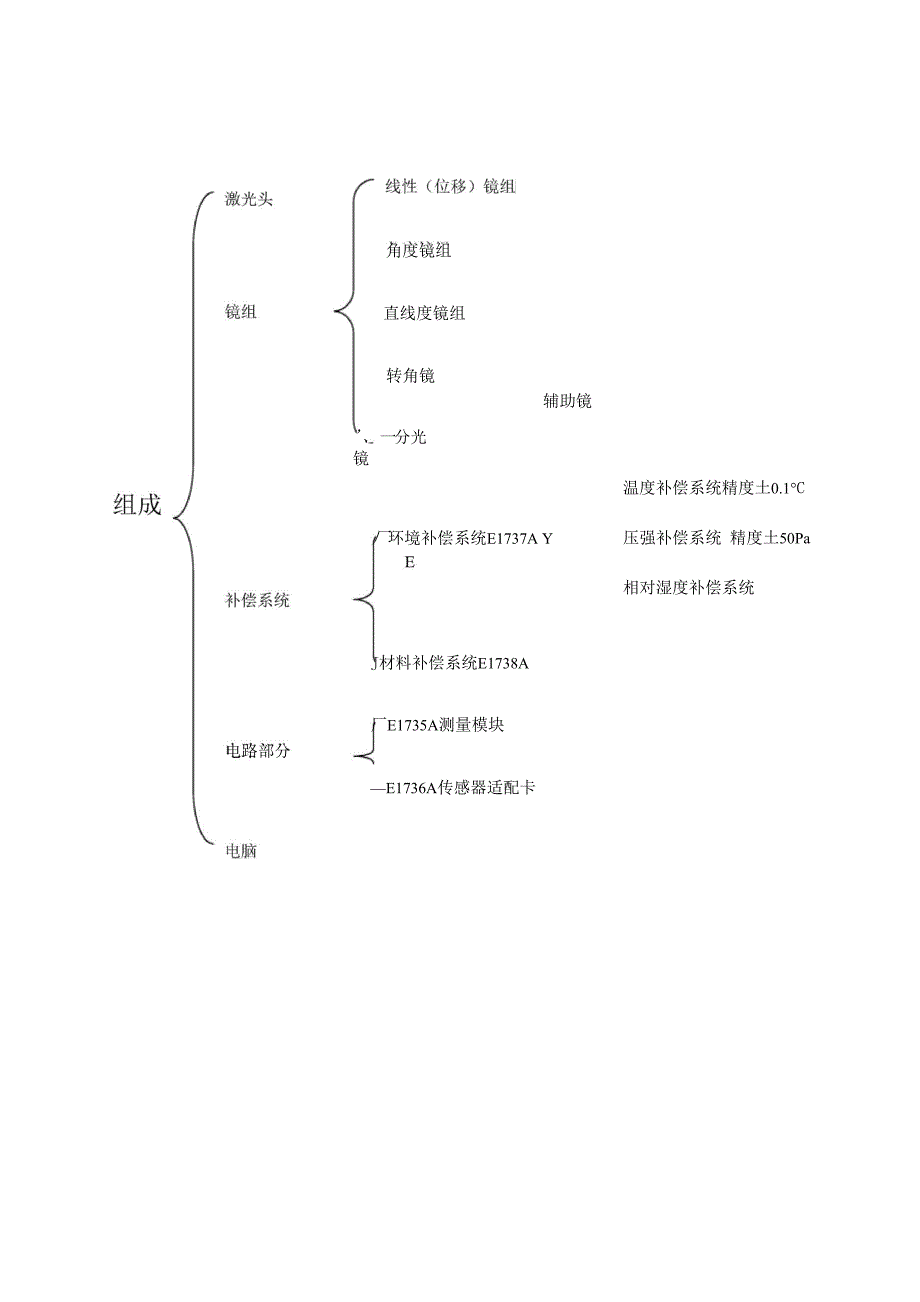 双频激光干涉仪_第4页