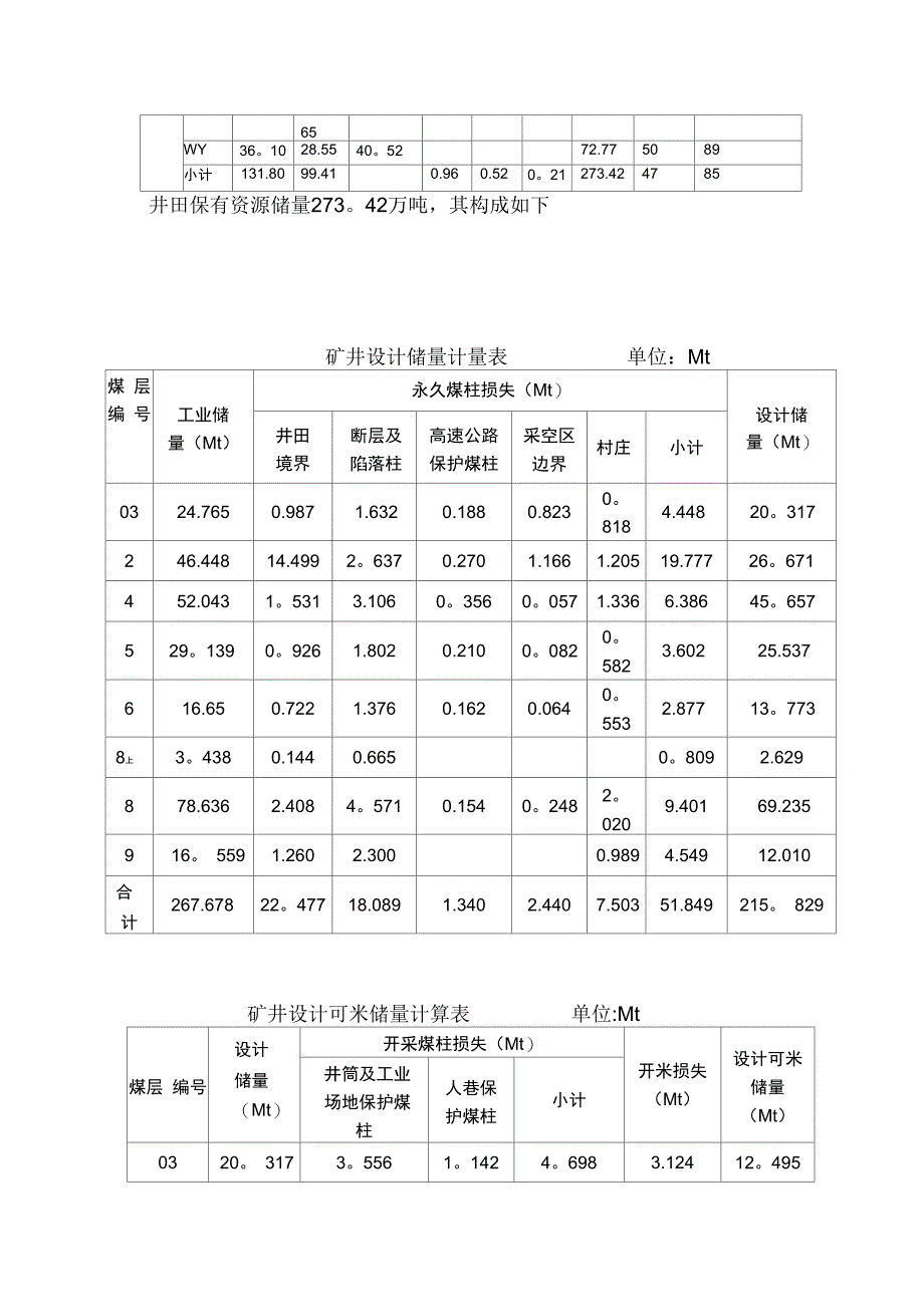 度生产矿井动用储量计划_第4页