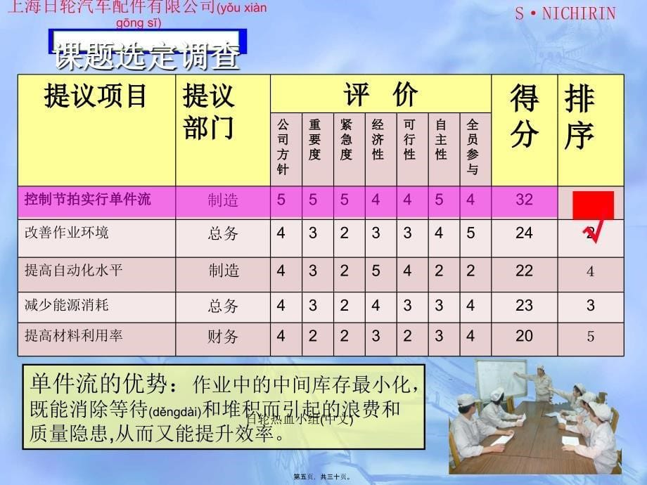 日轮热血小组中文课件_第5页