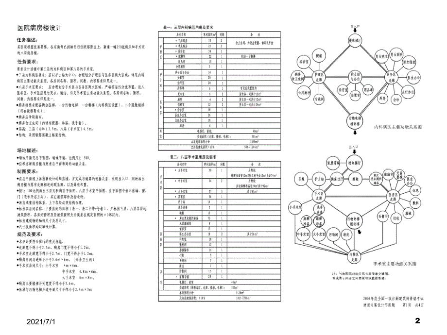 一注建筑方案作图2004年试题解析-医院病房楼设计_第2页